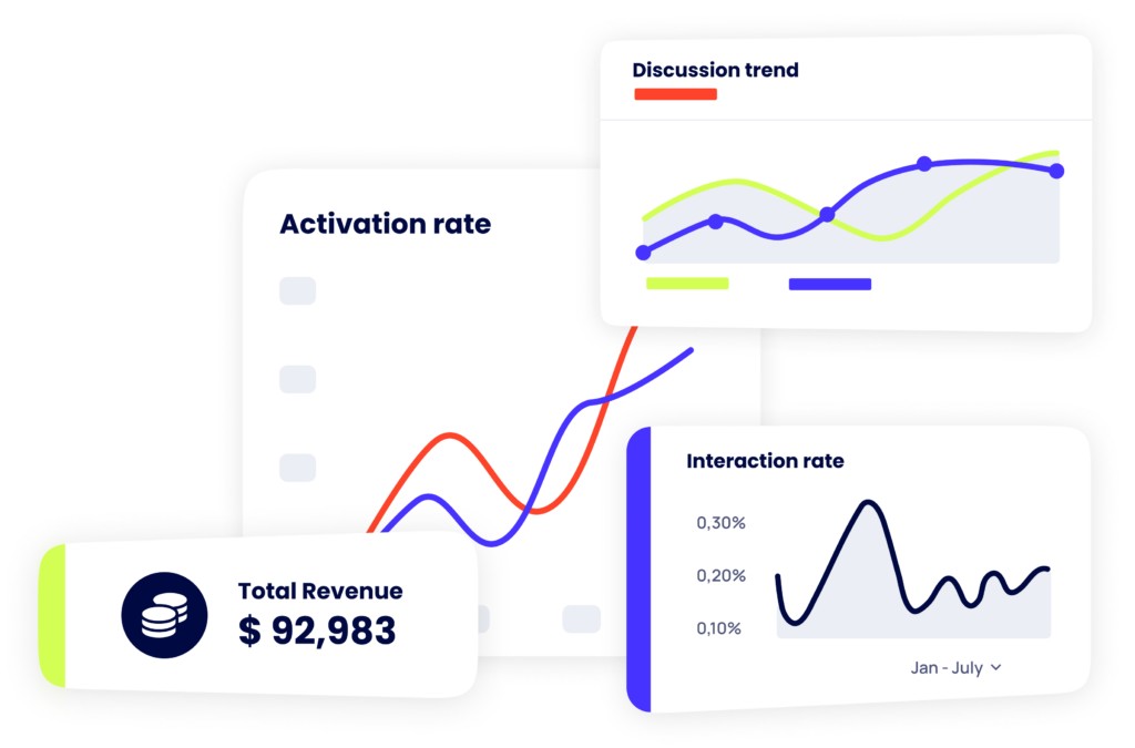 Analytics product screens
